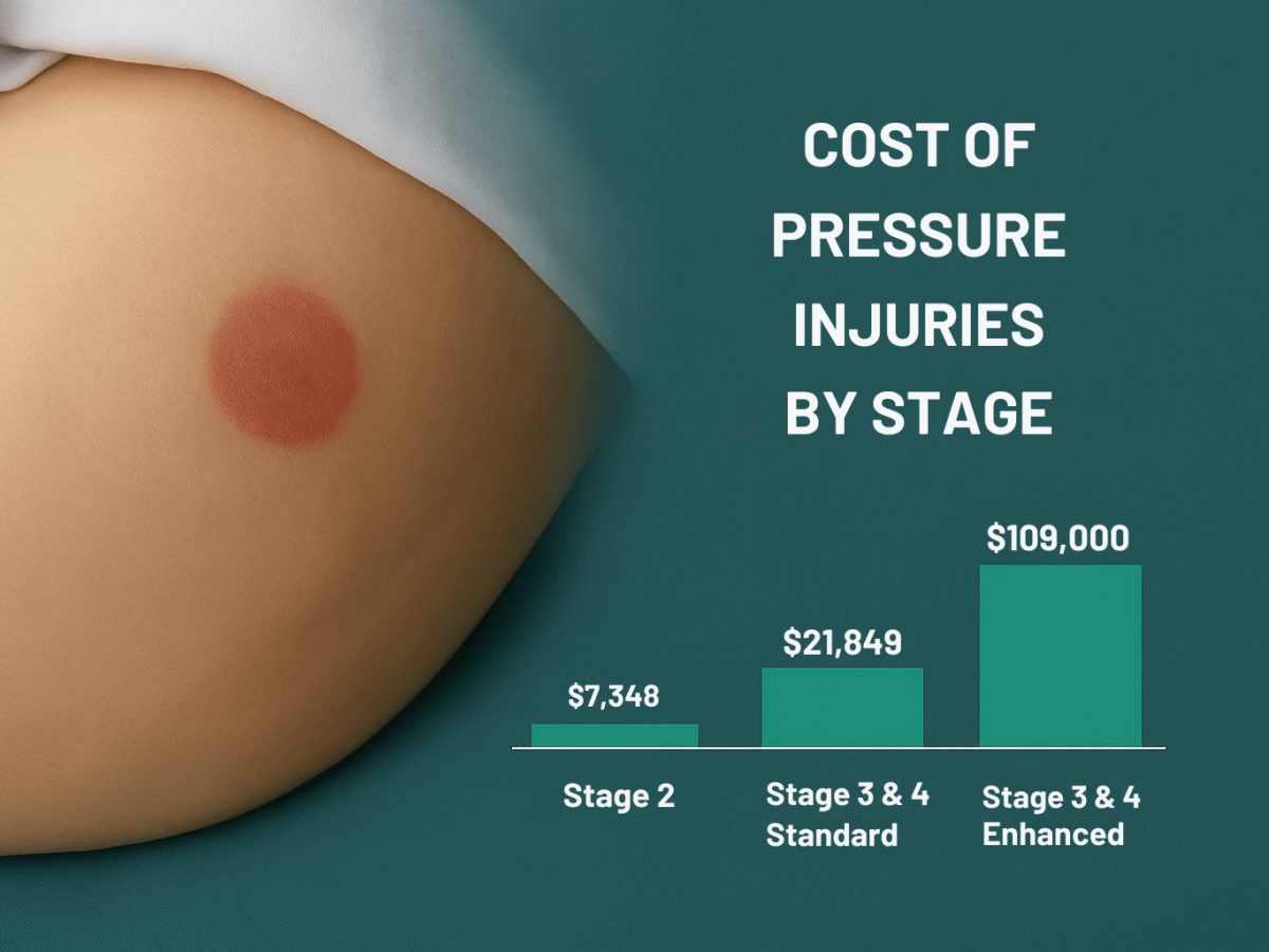 The Cost of Pressure Injuries: Why Prevention Pays&nbsp;Off